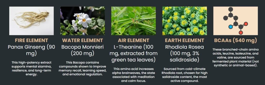cosmic core ingradiant